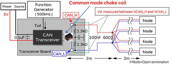 Murata Auto LANs Suppression of Noise in CANs Using CMCCs